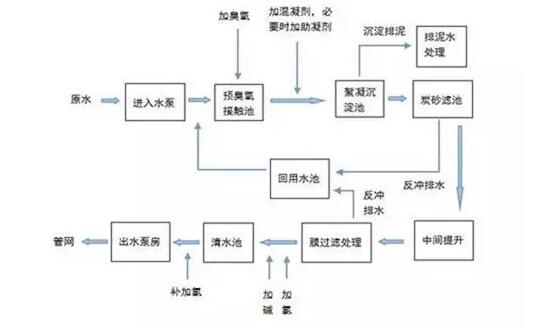 自來(lái)水不白來(lái)，詳解自來(lái)水的制作工序和成本構(gòu)成