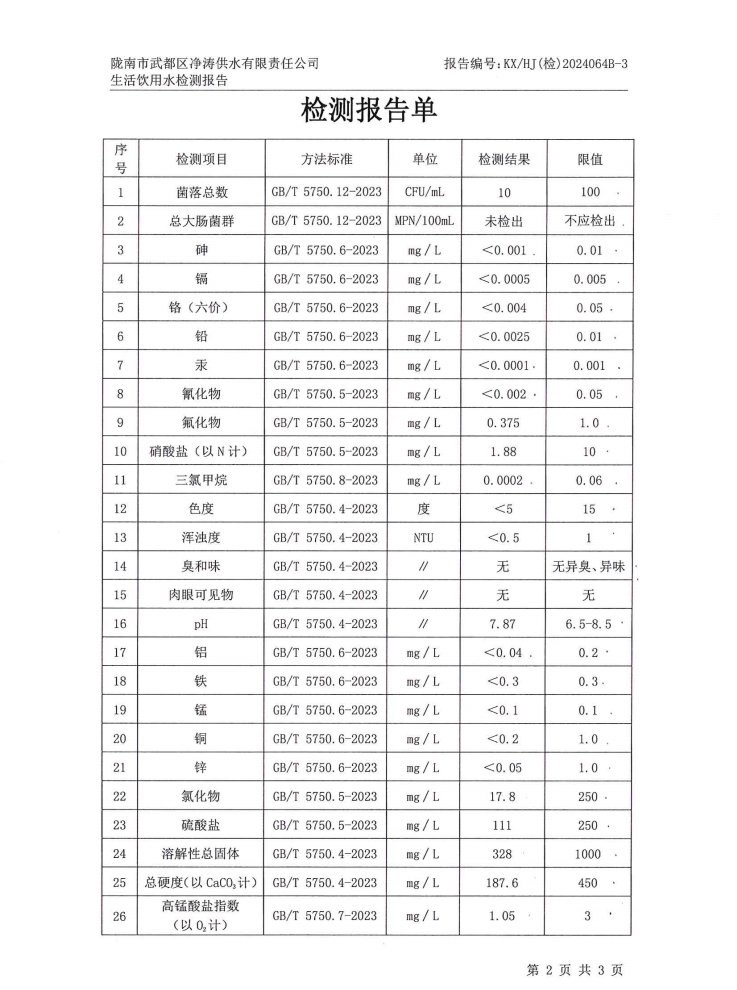 2024年5月25日武都城區(qū)飲用水檢測報告