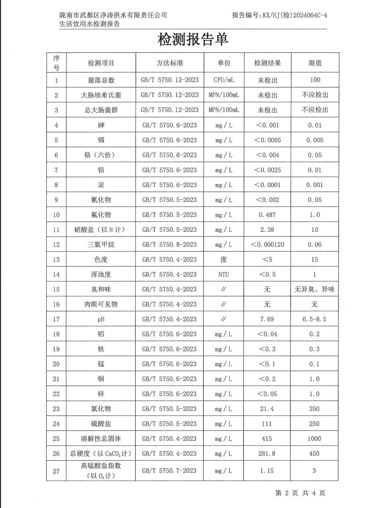 2024年8月16日武都城區(qū)飲用水檢測報告